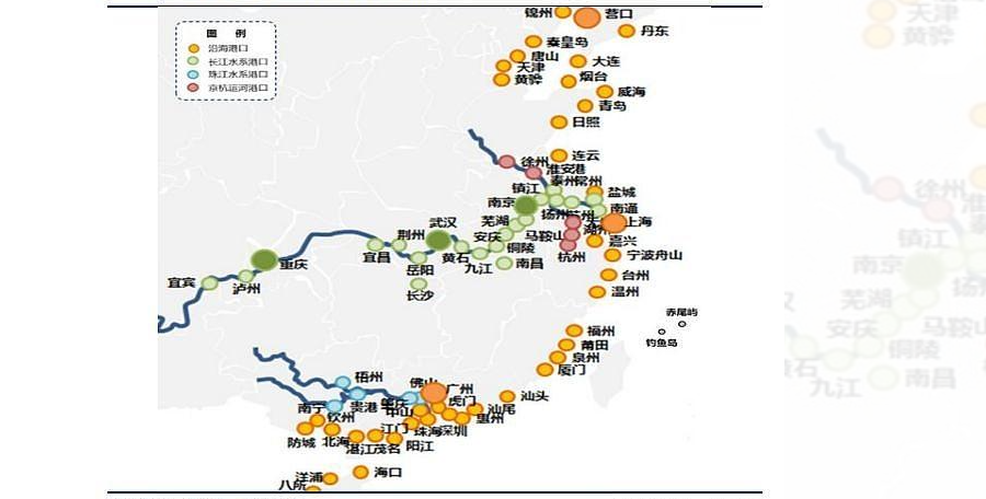 國(guó)內(nèi)內(nèi)貿(mào)集裝箱海運(yùn)航線介紹