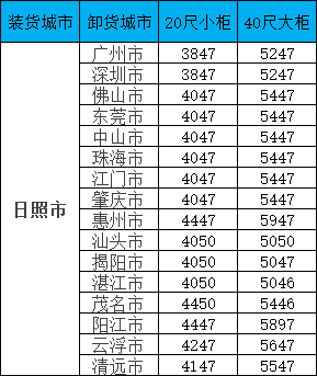 海運(yùn)價(jià)格一覽表| 廣東?日照海運(yùn)專(zhuān)線(xiàn)報(bào)價(jià)更新！覆蓋全省16城，柜型齊全！