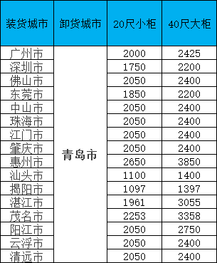 海運(yùn)價(jià)格一覽表|11月青島線·限時(shí)特惠！閩粵桂三地?cái)堌?，柜量有限? /></a>
                        </p>
                        <a class=