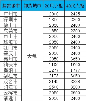 海運(yùn)價(jià)格一覽表|廣東-天津雙向海運(yùn)報(bào)價(jià)一覽，20/40尺柜價(jià)格全公開